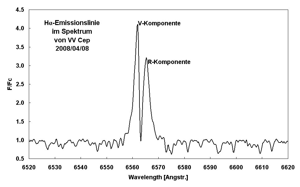 Spektrum vvcep
