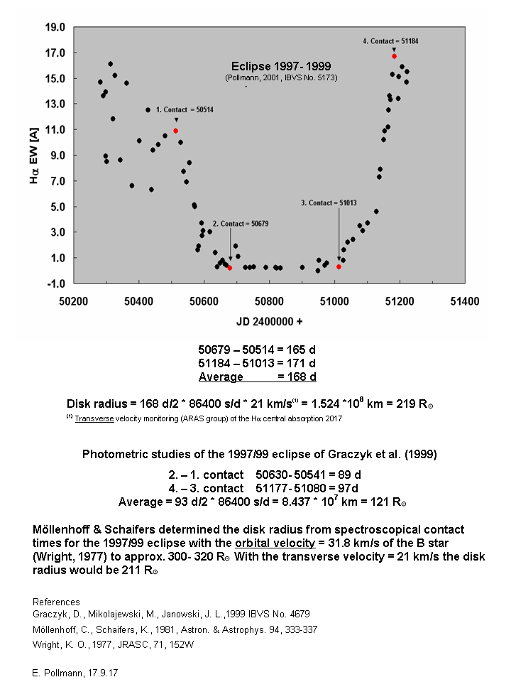 disk radius