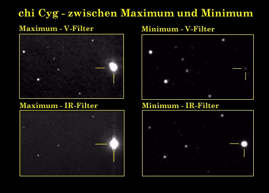 Cyg Chi in minimum und Maximum mit jeweils zwei Filtern
